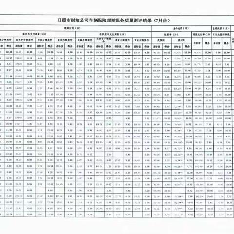 逢一必争，逢冠必夺——中银保险公司日照中心支公司理赔工作精而优发展