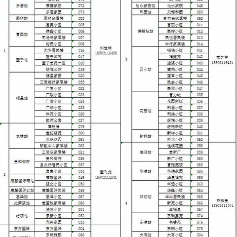 【供暖通告】11月6日起，祥安公司供热管网开始带温运行