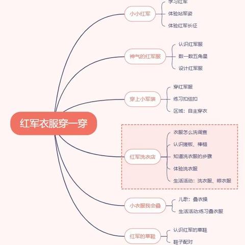 《红军衣服穿一穿》——白竺乡中心幼儿园小班红色文化周主题教育活动