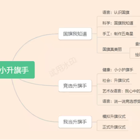 “小小升旗手”——白竺乡中心幼儿园小班红色文化周活动