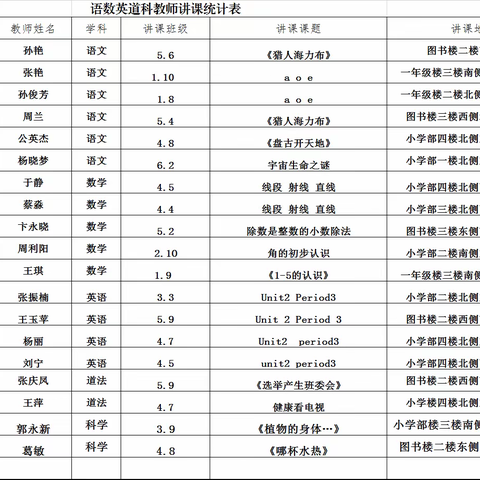 教学视导明方向  笃实力行谱华章——费县崇文学校小学部迎接教学视导