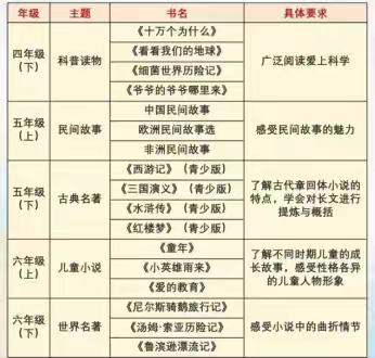 梧州市武陇小学2024年暑期“百佳读书小能手”读书活动