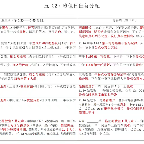 五2班值日任务，人人有岗位+家长护学岗