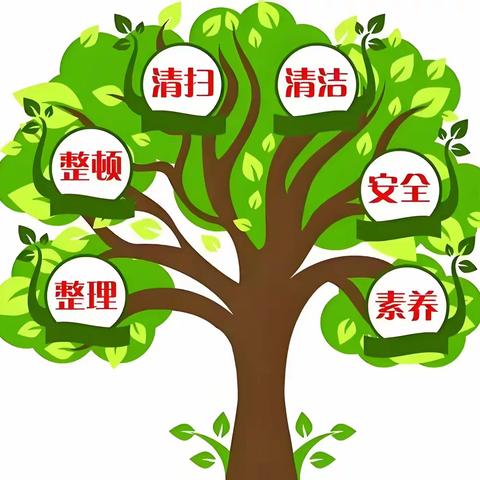 6S管理—贵在坚持，重在维持