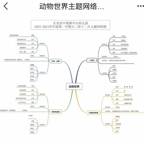 十二月生活点滴