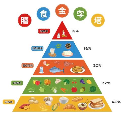 【营养膳食】洛龙区光合城幼儿园一周营养食谱8.26——8.30