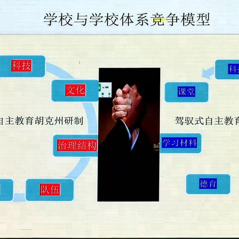 教育的成功首先是思想教育的成功