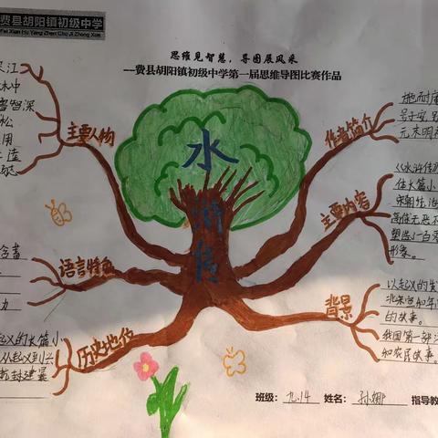 思维见智慧，导图展风采 ---费县胡阳镇初级中学举行第一届思维导图大赛