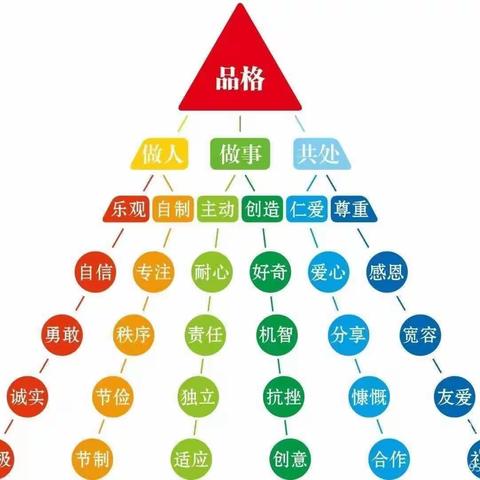 【家长学校】——《会合作的孩子才能成为人生赢家》职工幼儿园大班9月品格教育