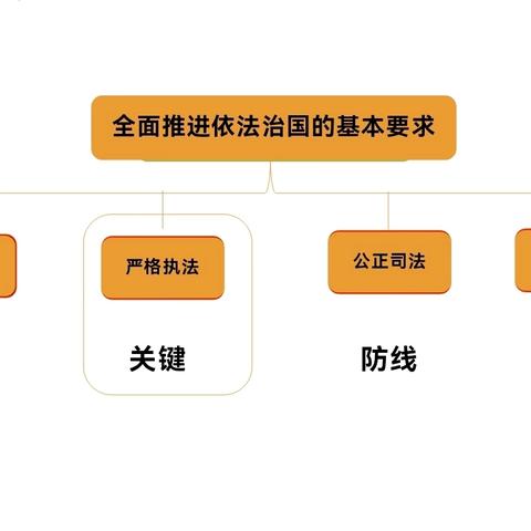 汇报课教学纪实美篇