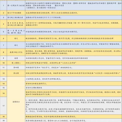 58期诚意班志愿者培训感悟（第一天培训《李宁班长培训内容》）