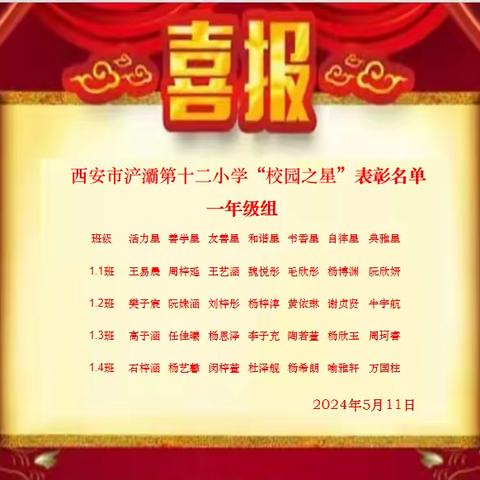 西安市浐灞第十二小学 校园之星评比结果