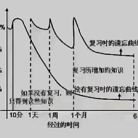 梁洼中心校英语学科教研群留言精选集（2023年秋季学期第三期