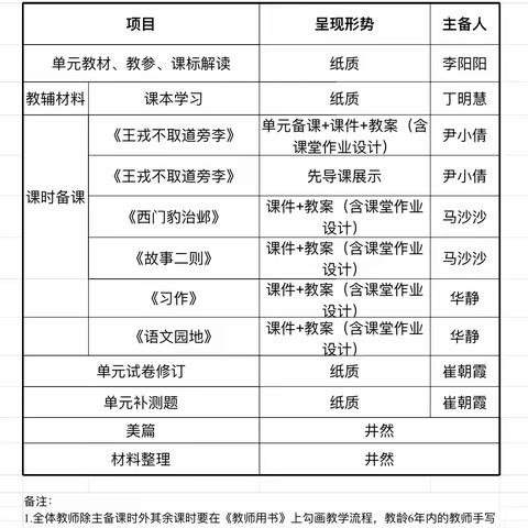 集体备课促提升，深度教学共成长-记平邑县第五实验小学四年级语文组第八单元集体备课展示活动