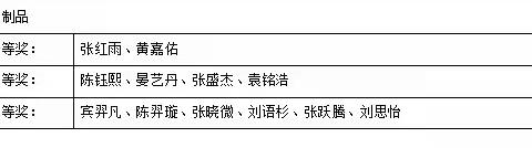 2023年竹山小学“竹制品”制作比赛活动