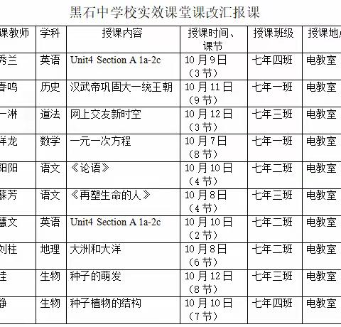 聚焦学生本位，深度践行课改——思谦初中部实效课堂课改汇报课纪实