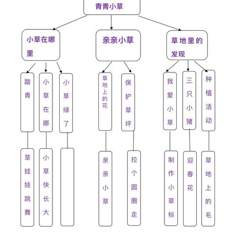 青青小草主题活动——正阳幼儿园小班