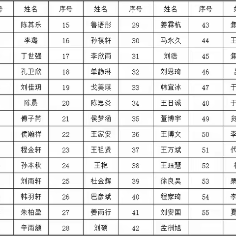 密山市裴德镇新村中学义务教育学校营养改善计划2024年春受益人名单公示