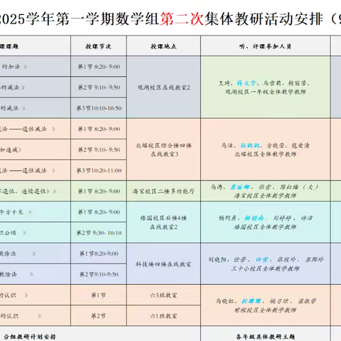 以“问思辨”教学模型构建小学数学高质量课堂研究——“人人上好一节课”一年级听评课活动纪实