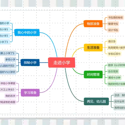 【东幼•班级活动】幼小衔接   我们在行动——大一班幼儿走进小学主题活动