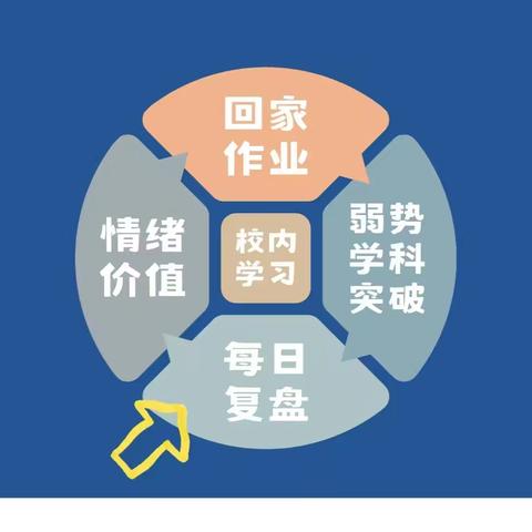 关于优乐托管本学期专门针对毕业班固强补弱的办法