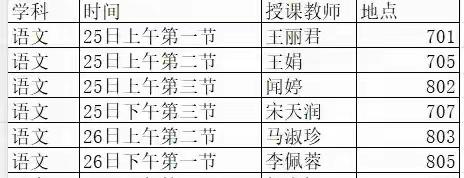 名师领航助成长——语文组专家指导活动