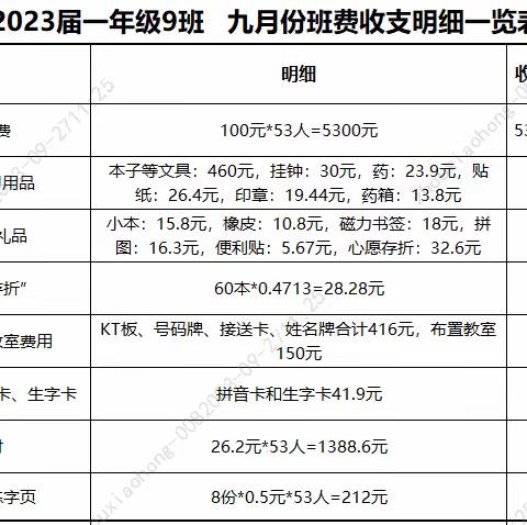 一年级9班班费收支明细一览表