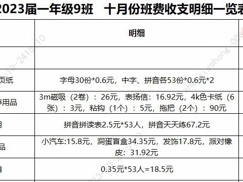 2023届一年级9班    十月份班费收支明细一览表