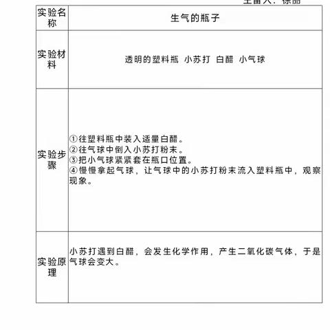 实验小学一(7)班第一次科学实验《生气的瓶子》