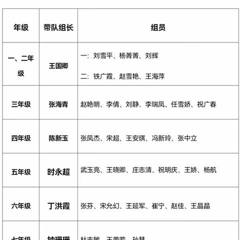 常规检查促提升，夯实基础固本源——夏庄学校进行九月份教学常规检查