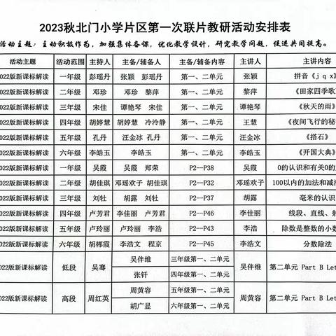 奋斗正当时，匠心谱芳华——北小片区第一次数学联片教研活动