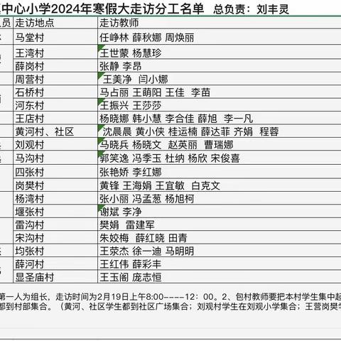 寒假走访暖人心   浓浓关爱显真情——王店镇中心小学寒假大走访