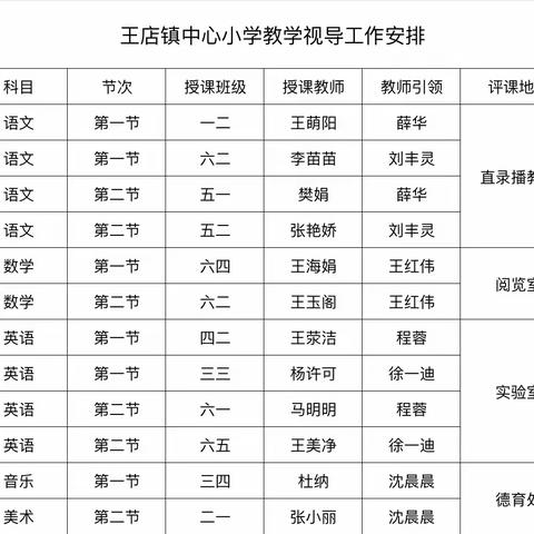 教以潜心 研以致远 专家引领 共促成长 ——内乡县教师发展中心莅临王店镇中心小学教学视导