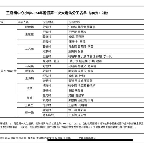 悠悠家访路  浓浓师生情——王店镇中心小学暑假大家访活动纪实