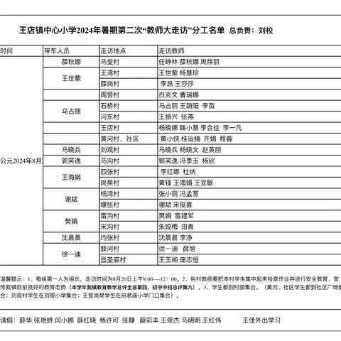 暑期走访送关爱，家校共育促成才——王店镇中心小学开展第二次暑期大走访活动