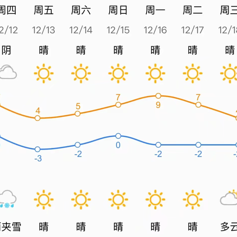 今晚有雪———麦田托幼园温馨提示