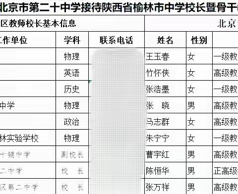 深入名校课堂  领略名师风采           ——第二小组北京海淀区20中跟岗培训活动简报