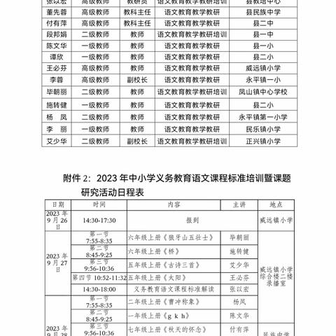 聚焦新课标   提升新课堂——2023年《义务教育语文课程标准》县级培训暨省市级课题研究活动