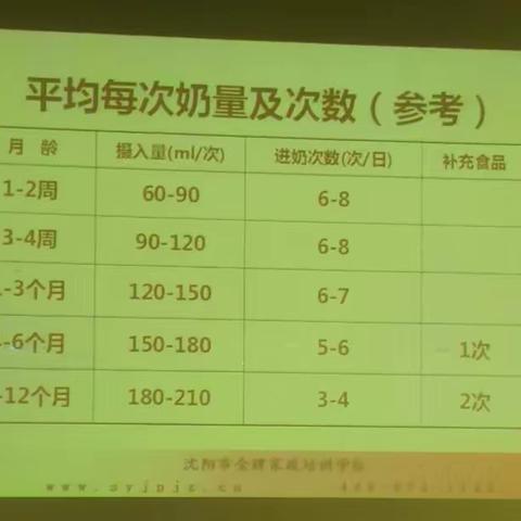 母婴护理课件照片3-1