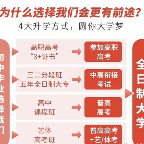 中职如今为什么这么火热？就读中职的五大优势