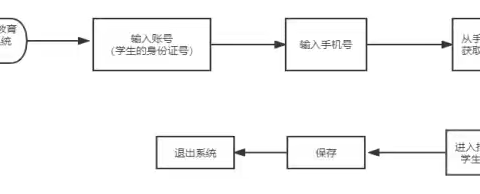 【清涧县高杰村镇九年制学校·通知】关于2024年小升初新生入学登记、报名的通知