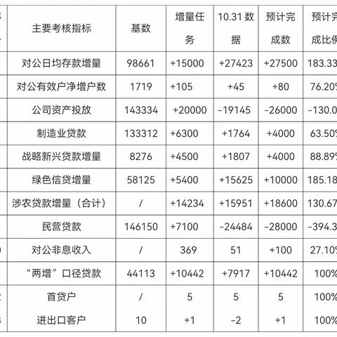 一支部一品牌（禾城支行党支部）