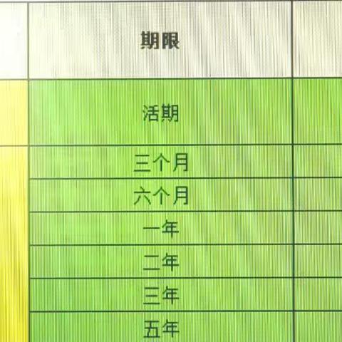 关于尚志惠鑫村镇银行调整人民币存款挂牌利率公告