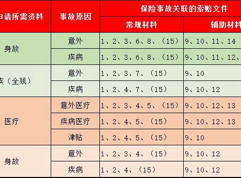 国华人寿聊城中支2023年“金融消保教育宣传月”——理赔申请须知