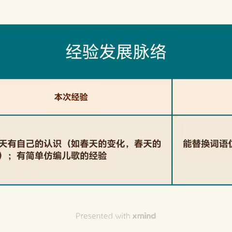 《春雨的吉他》目标分解