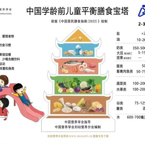 食品安全与营养知识