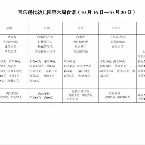 百乐现代幼儿园第7周食谱 （10.16—10.20）