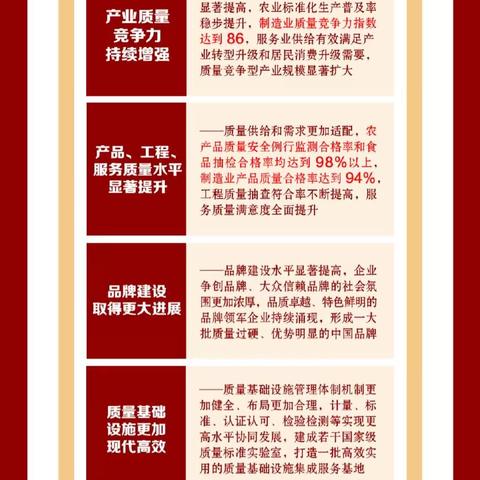 一图读懂 质量强国建设纲要