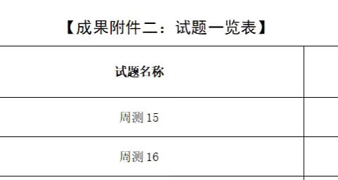 核心素养指向下的高中地理情境化试题命制策略研究----试题一览表、试题集