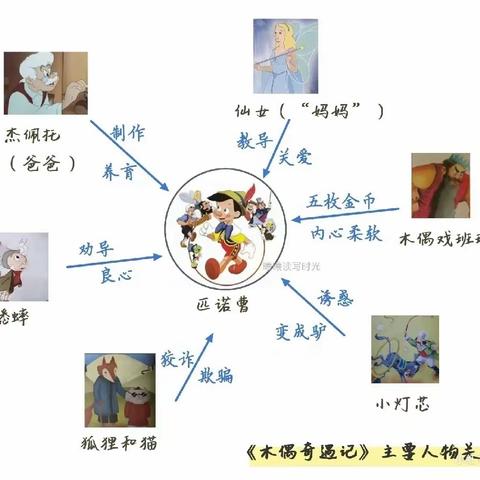 厚德校区 一年四班《木偶奇遇记》读书交流会